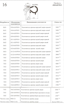 Уплотнитель проема двери ВАЗ-2110, УАЗ-3160 Уралэластотехника