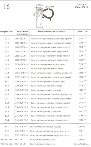 Уплотнитель проема двери ВАЗ-2110, УАЗ-3160 Уралэластотехника