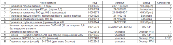 Прокладки дв. ЗМЗ-402 Стандарт