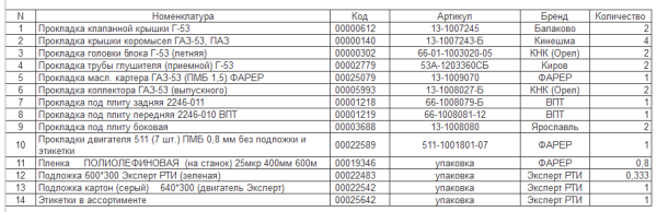 Прокладки дв. ЗМЗ-511 Стандарт