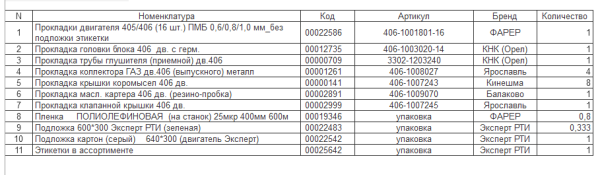 Прокладки дв. ЗМЗ-406 Стандарт