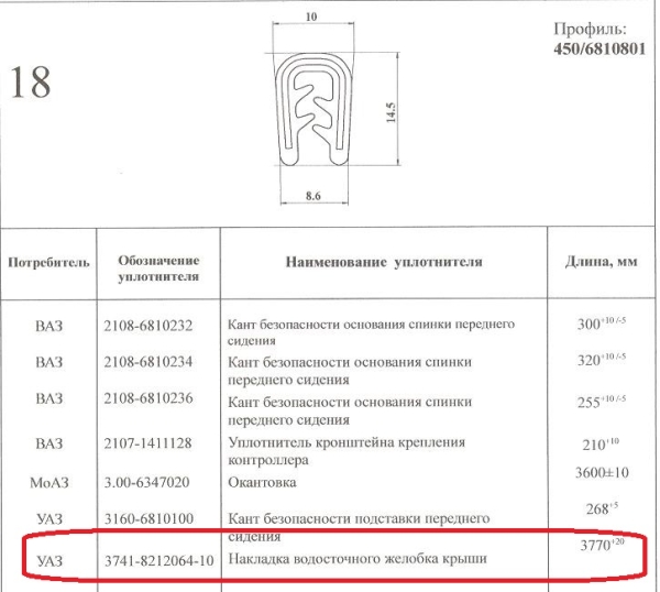 Уплотнитель водосточного желоба крыши УАЗ Уралэластотехника
