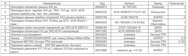 Прокладки дв. УМЗ-4216 ГАЗель Премиум