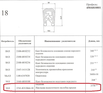 Уплотнитель водосточного желоба крыши УАЗ Уралэластотехника